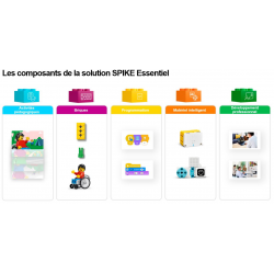 Ensemble de base LEGO® Education SPIKE™ Essentiel